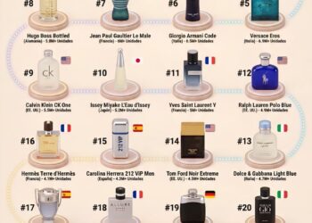 The 25 Best-Selling Men’s Perfumes 

1.  Bleu de Chanel - 9M+ units
2.  Dior Sau