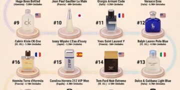 The 25 Best-Selling Men’s Perfumes 

1.  Bleu de Chanel - 9M+ units
2.  Dior Sau