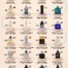 The 25 Best-Selling Men’s Perfumes 

1.  Bleu de Chanel - 9M+ units
2.  Dior Sau