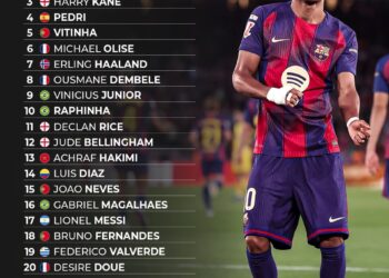 Top 25 Best Players In World Football Right Now 

1.  Kylian Mbappe
2.  Lamine Y