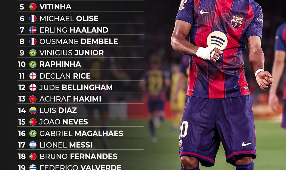 Top 25 Best Players In World Football Right Now 

1.  Kylian Mbappe
2.  Lamine Y