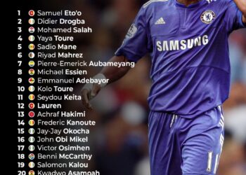 Top 25 Greatest African Players of The 21st Century 

1.  Samuel Eto'o
2.  Didie