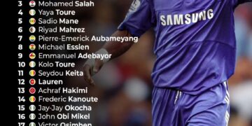 Top 25 Greatest African Players of The 21st Century 

1.  Samuel Eto'o
2.  Didie