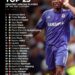 Top 25 Greatest African Players of The 21st Century 

1.  Samuel Eto'o
2.  Didie