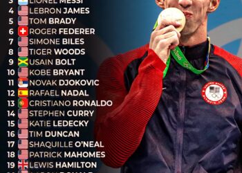 Top 25 Greatest Athletes of the 21st Century

1.   Michael Phelps
2.   Serena Wi