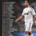 Top 25 Greatest European Players of The 21st Century 

1.  Cristiano Ronaldo
2.
