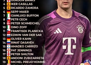 Top 25 Greatest Goalkeepers of All Time 

1.  Lev Yashin
2.  Manuel Neuer
3.  Go