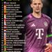 Top 25 Greatest Goalkeepers of All Time 

1.  Lev Yashin
2.  Manuel Neuer
3.  Go