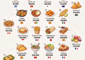 Top 25 Most Famous Street Foods in the World 

1.  Tacos - Mexico 
2.  Pani puri