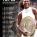 Top 25 Tennis Players of the 21st Century 

1.  Serena Williams
2.  Novak Djokov