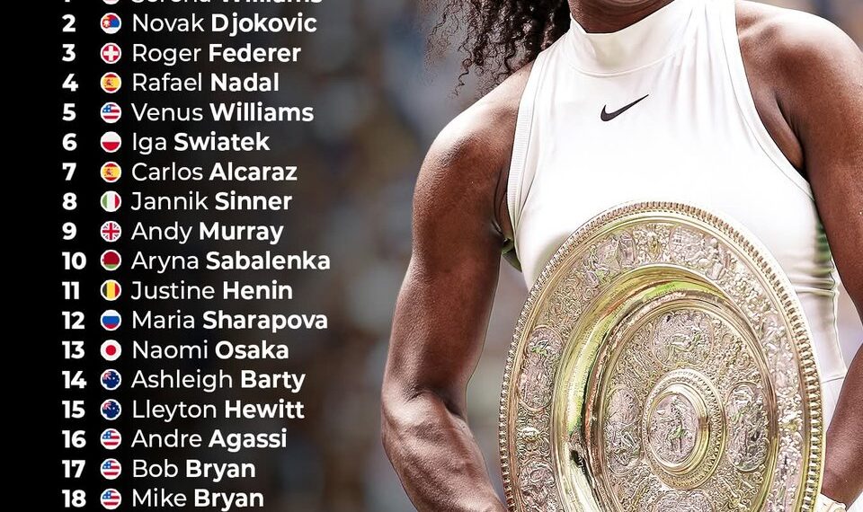 Top 25 Tennis Players of the 21st Century 

1.  Serena Williams
2.  Novak Djokov