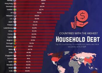 Top 40 Countries with the Highest Household Debt (% of GDP)
1. Switzerland - 1