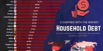 Top 40 Countries with the Highest Household Debt (% of GDP)

1.  Switzerland - 1