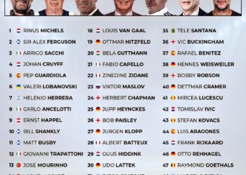 Top 50 Greatest Managers of All Time 

1.  Rinus Michels
2.  Sir Alex Ferguson
3