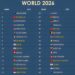 50 Best Cities in the World 2026

(Factors such as food, nightlife, culture, aff