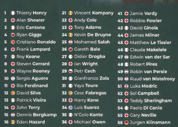 Top 60 Premier League Players of All Time
1. Thierry Henry
2. Alan Shearer
3