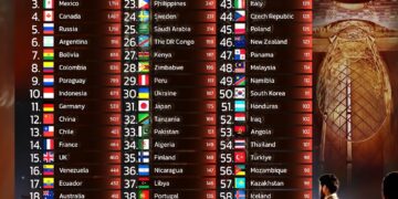 Top 60 Countries with the Most Airports  

1.  USA – 13,513
2.  Brazil – 4,093
3