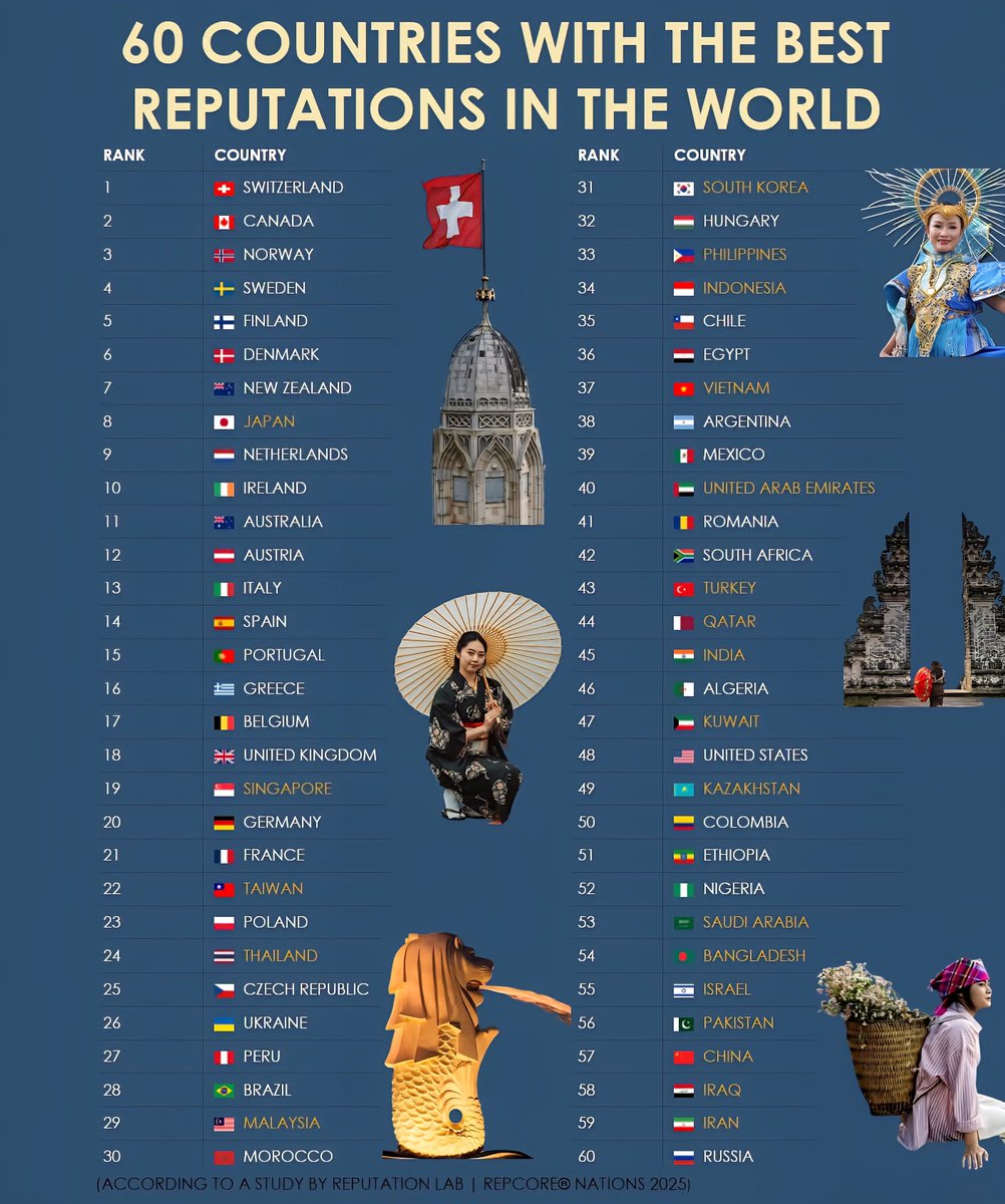 Switzerland's landscape exemplifies national pride