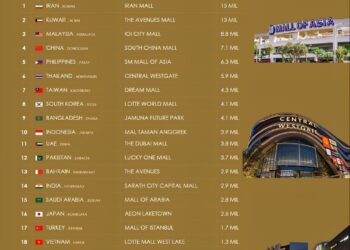 Asia’s Biggest Malls by Country 

1.  Iran Mall, Iran - 15 Million sq ft
2.  The