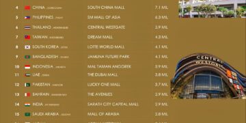 Asia’s Biggest Malls by Country 

1.  Iran Mall, Iran - 15 Million sq ft
2.  The