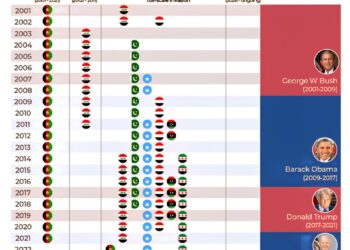 Countries Bombed by the US Since 2001