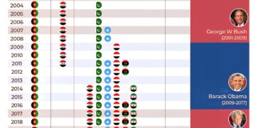 Countries Bombed by the US Since 2001