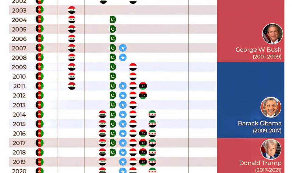 Countries Bombed by the US Since 2001