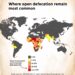 Where Open Defecation Remain Most Common