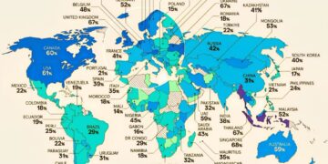 Countries by Share of People Donating to Charity 

 Indonesia - 90%
 Myanmar - 7