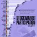 Stock Market Participation Rate by Selected Countries 

1.  U.S. - 185.4M - 55%
