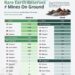 Rare Earth Reserves by Country 

Reserves Left 

1.  China – 44 Million Tonnes