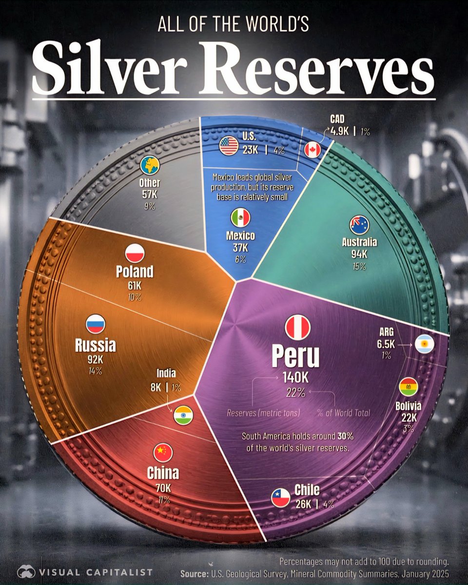 Silver Reserves