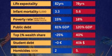 EU vs US Comparison