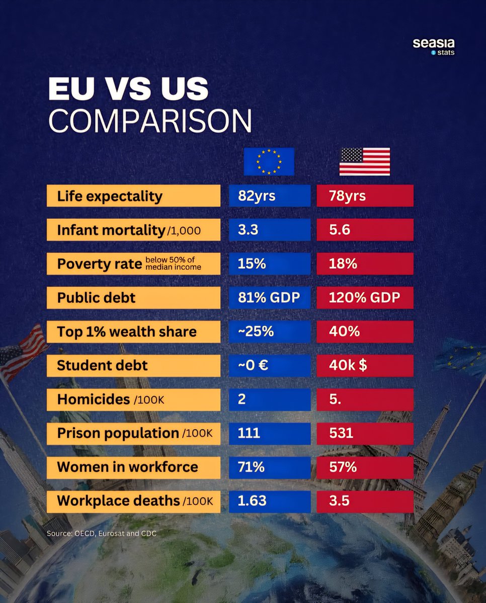EU vs US Comparison