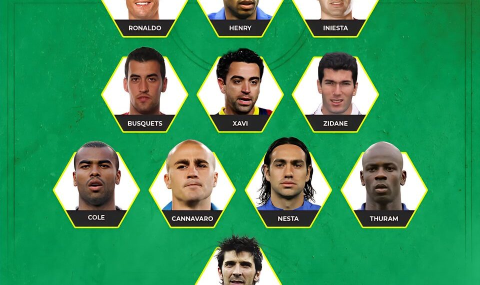 European 21st Century BEST 23-Man Squad 

PLAYING XI

1.  Cristiano Ronaldo
2.