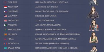 Most Famous Celebrities from Asia, by Country

1.  India:
Shah Rukh Khan  (Film)