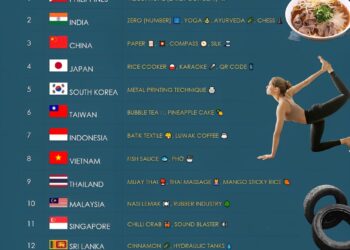 Things Asia Gave The World 

1.  Philippines:
 Videophone (early concept)

2.  I