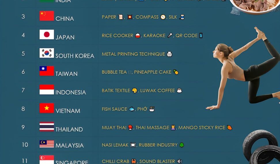 Things Asia Gave The World 

1.  Philippines:
 Videophone (early concept)

2.  I