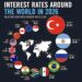 Interest Rates Around the World in 2026

1.  Turkey → 37.00%
2.  Argentina → 29.