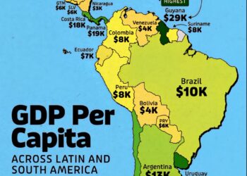 GDP Per Capita Across Latin & South America 

1.  Guyana - $29K  
2.  Uruguay -