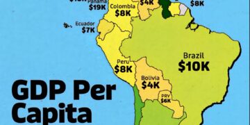 GDP Per Capita Across Latin & South America 

1.  Guyana - $29K  
2.  Uruguay -