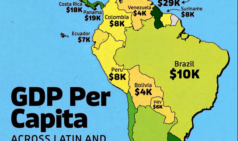 GDP Per Capita Across Latin & South America
1. Guyana - $29K
2. Uruguay -