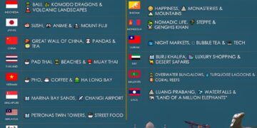 Most Famous Things From Asia

1.  Philippines:
 Boracay
 Beaches
 Jeepneys

2.