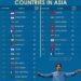 World's Most Generous Countries

1.  Indonesia
2.  Kenya
3.  Singapore
4.  Gambi