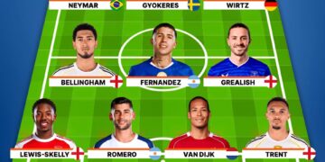 The Most Overrated XI in Football has Been Named  

Forwards:
 Neymar  
 Viktor