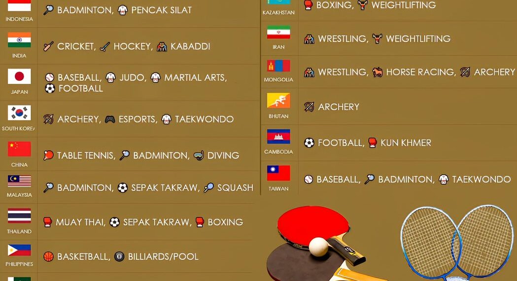 Sports Asian Countries Are Good At

1.  Singapore:
 Swimming
 Table Tennis

2.