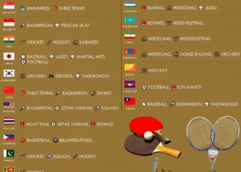 Sports Asian Countries Are Good At

1.  Singapore:
 Swimming
 Table Tennis

2.