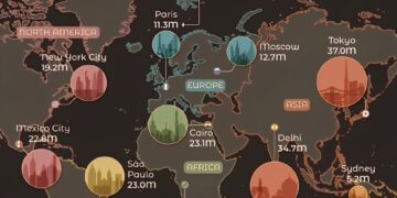 The Two Largest Cities on Every Continent

1. North America:
 Mexico City - 22.8