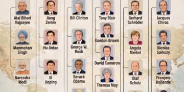 World Leaders During Vladimir Putin's Presidency (1999-2008, 2012-Present)