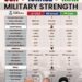USA vs Isreal vs Iran Military Strength